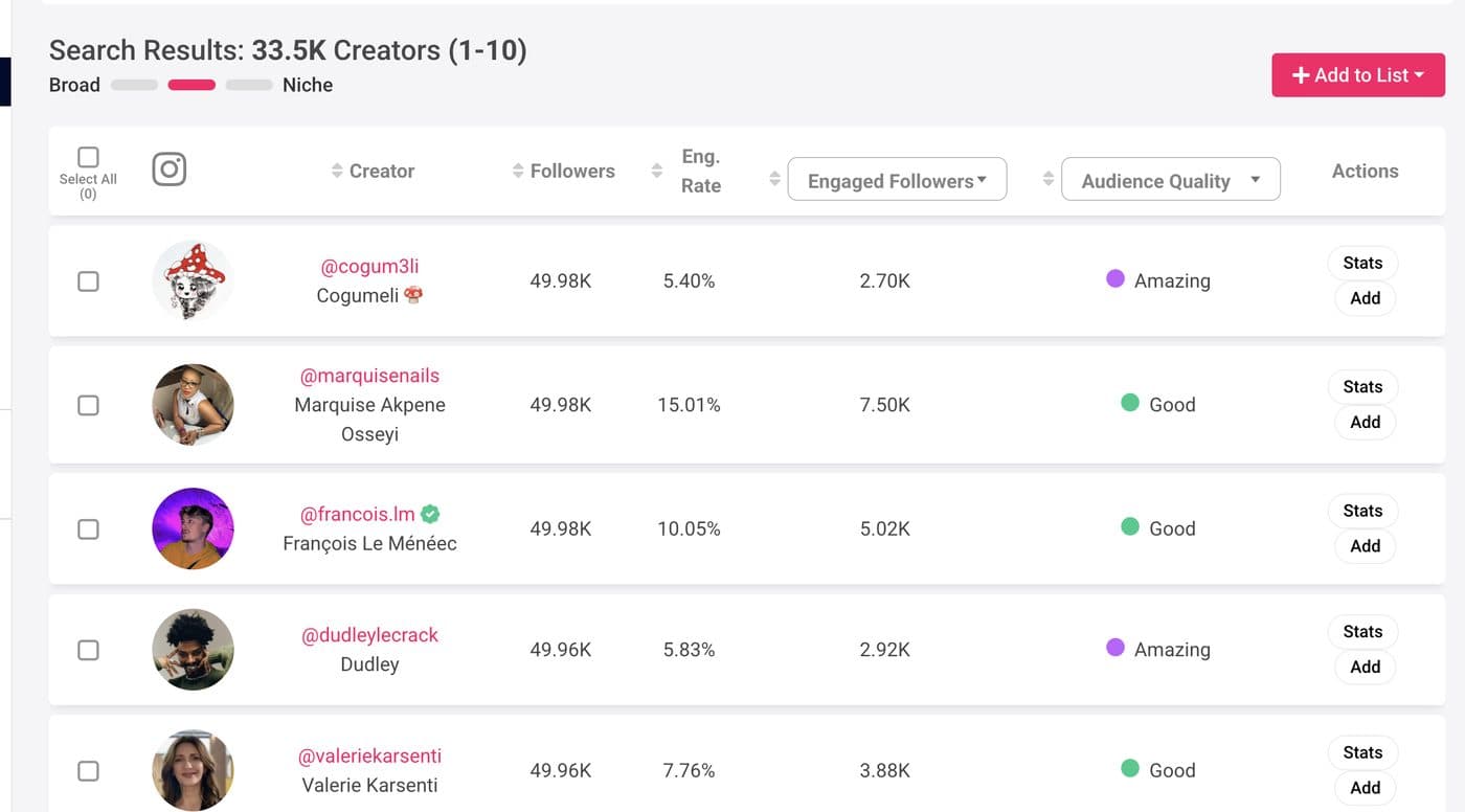 Each search shows how many profiles matched, unlocking 10 at a time, and the last columns are customisable.