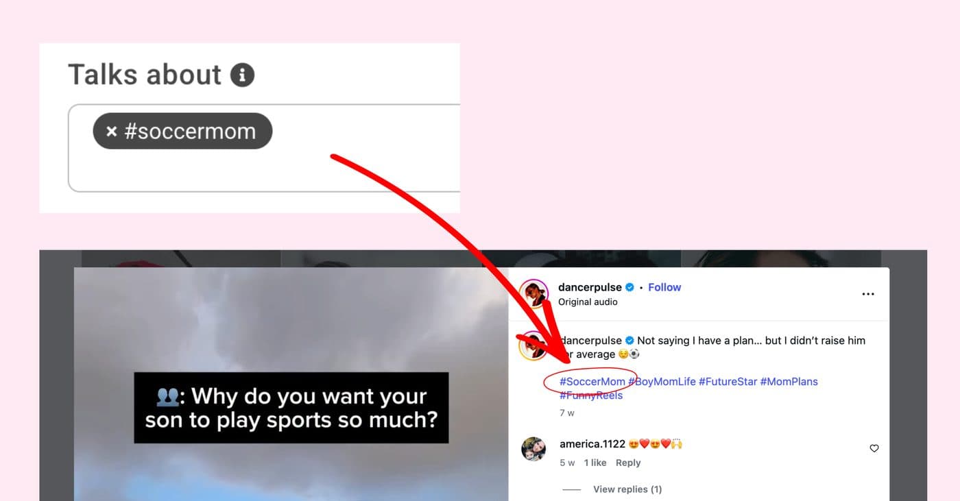 Hashtags used in content.