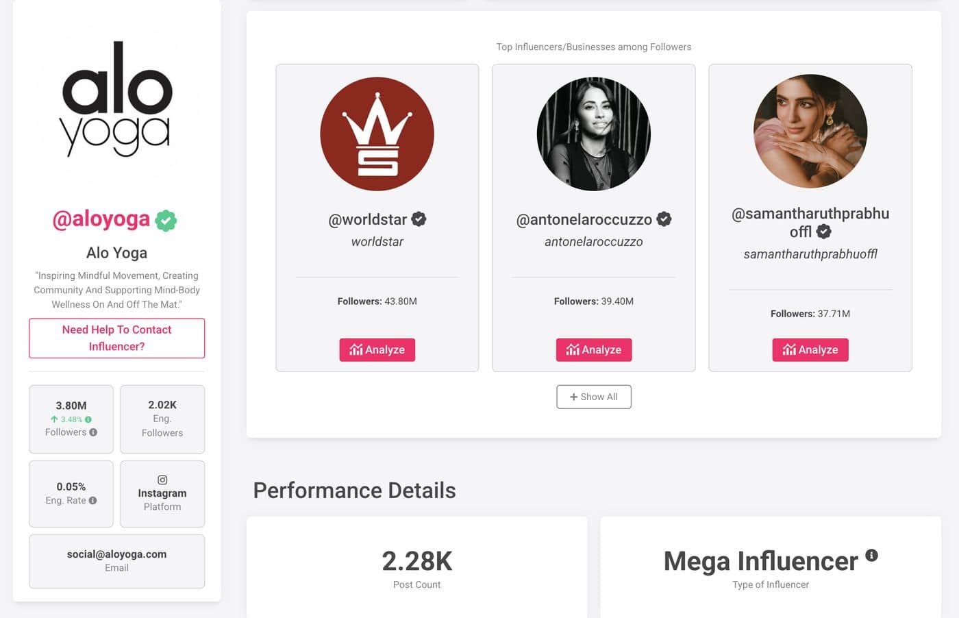 See top influencers among your followers and likers.
