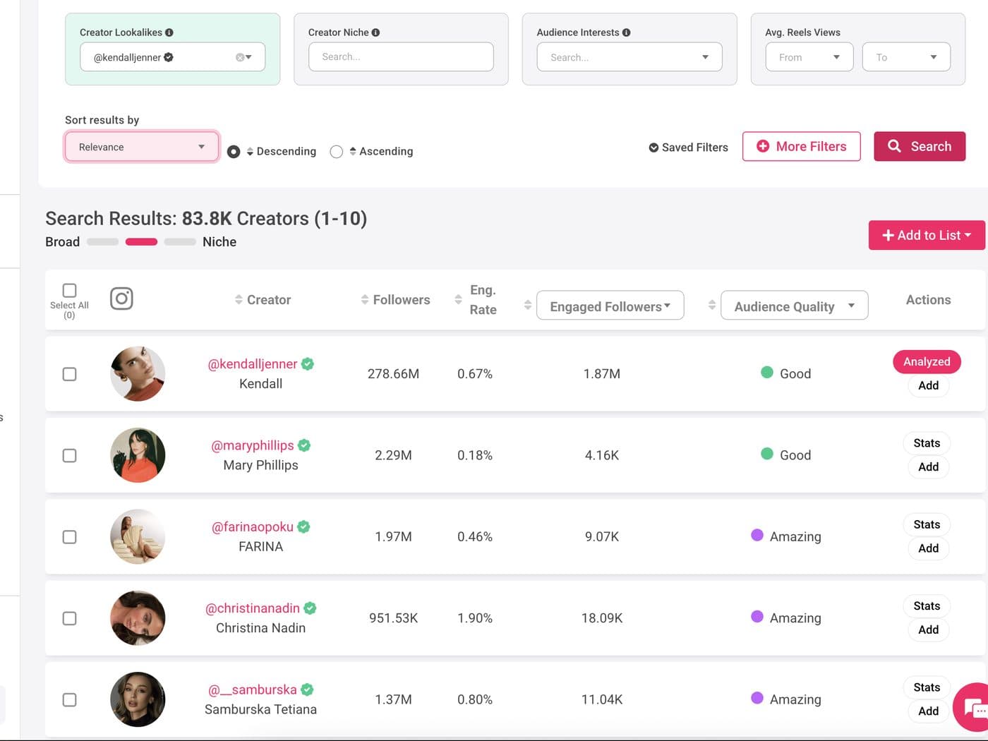 Creator Lookalikes: similar content, keywords, topics.