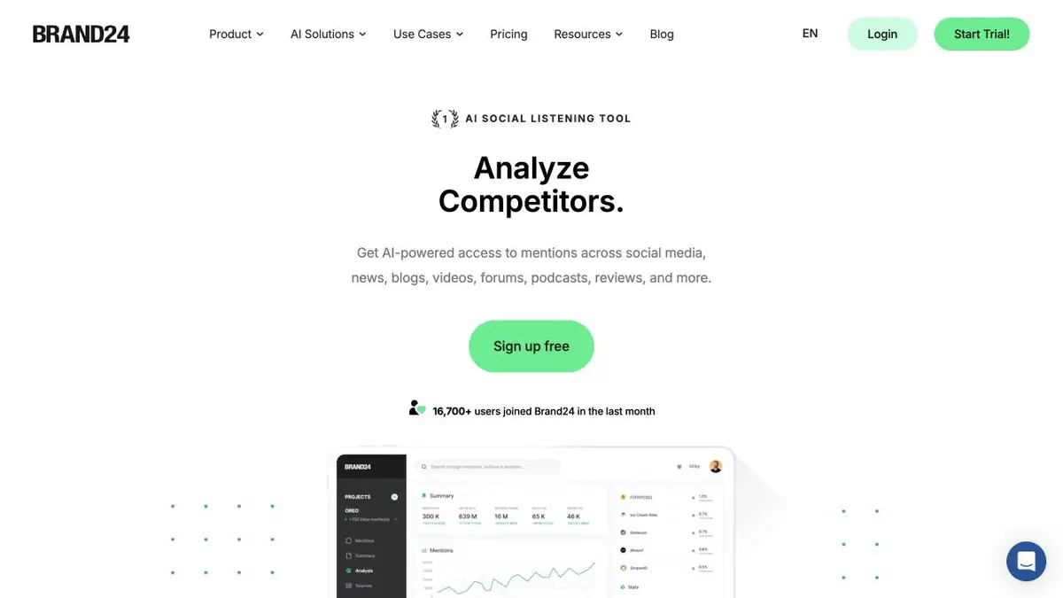 Brand24 public website presenting AI social listening and competitor analysis