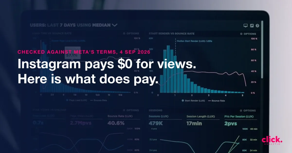How Much Does Instagram Pay for 1,000 Views?