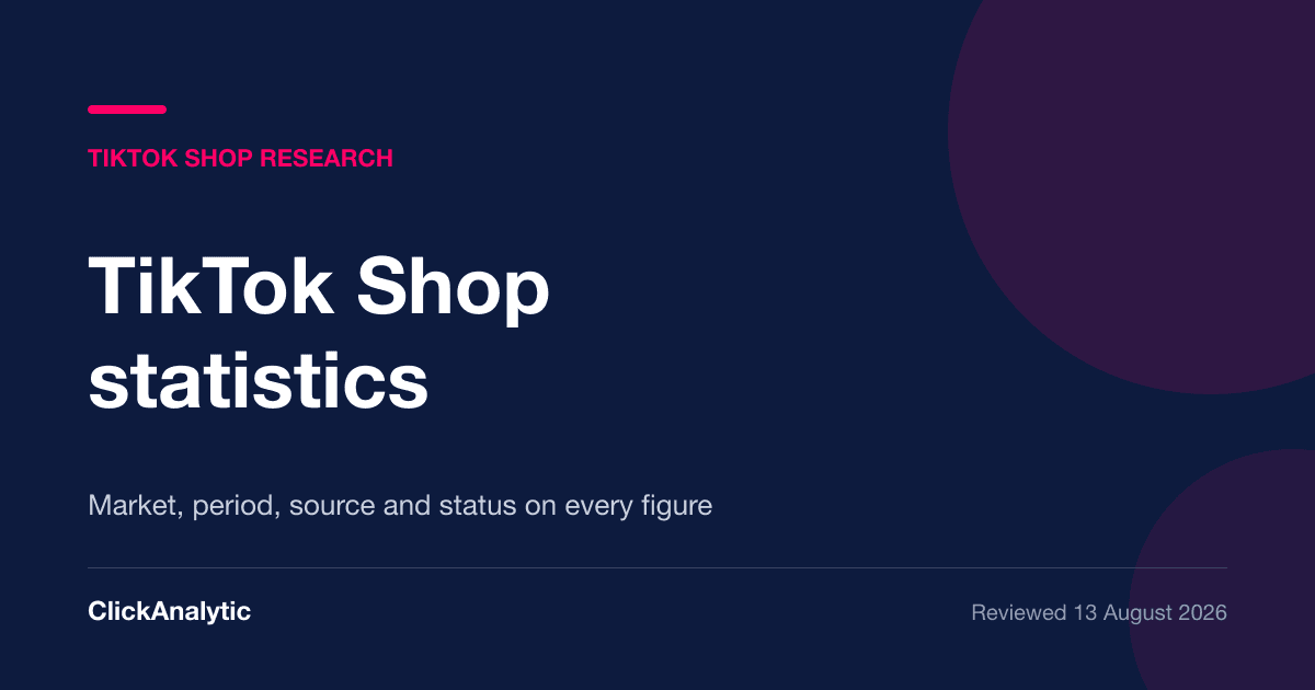 TikTok Shop Statistics: What the Numbers Show in 2026
