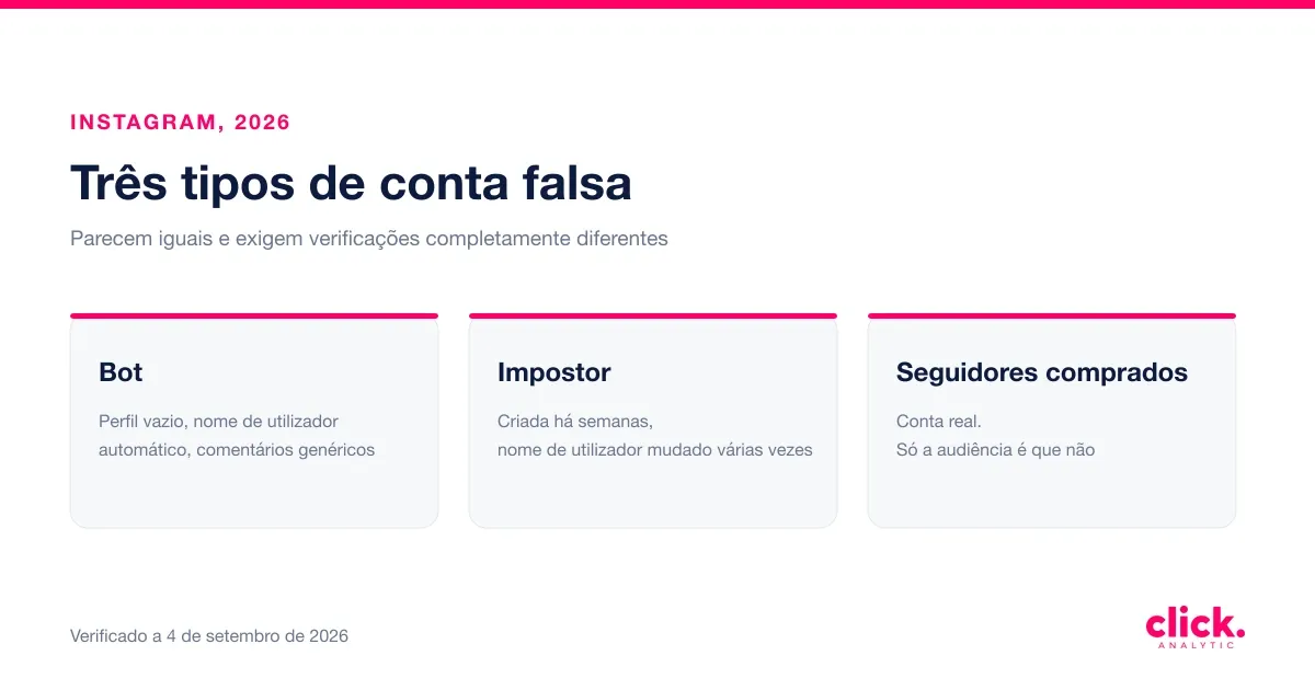 Como saber se uma conta do Instagram é falsa