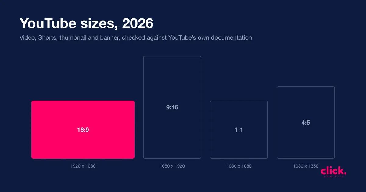 YouTube Video Size in 2026: Every Official Dimension