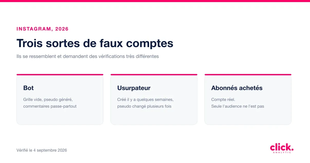 Comment savoir si un compte Instagram est faux