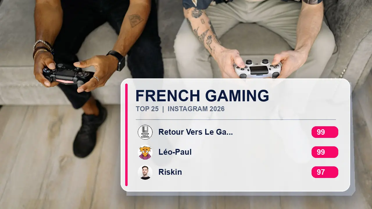 Top 25 French Gaming Influencers on Instagram (2026)