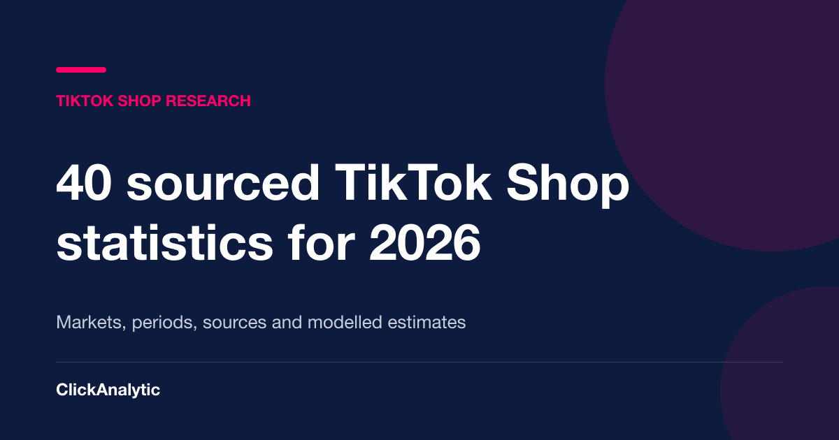 TikTok Shop Statistics 2026: 40 Sourced Stats on GMV, Creators and Markets