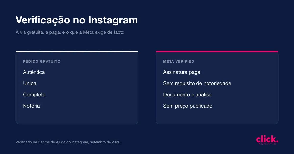 Como conseguir a verificação no Instagram de graça