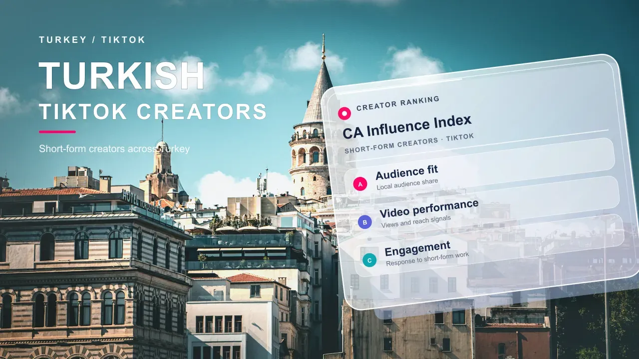 Top 25 Turkish TikTok Creators (September 2026)