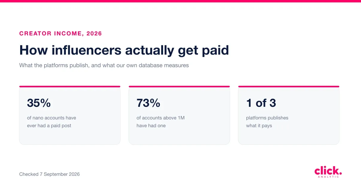 How do influencers make money