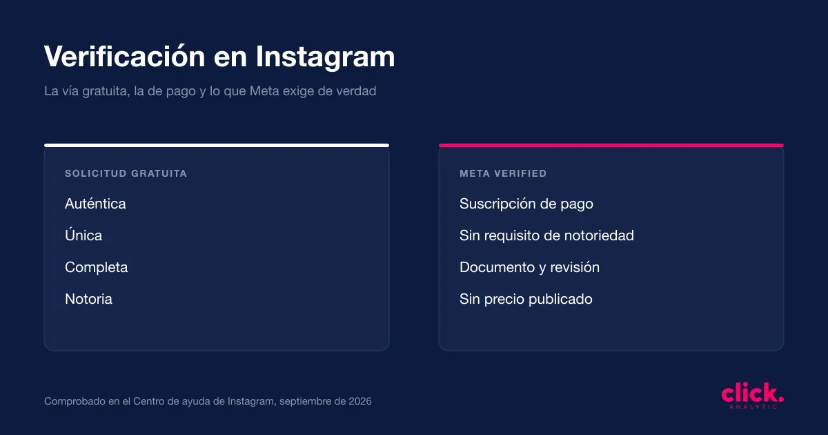 Cómo verificar tu cuenta de Instagram gratis