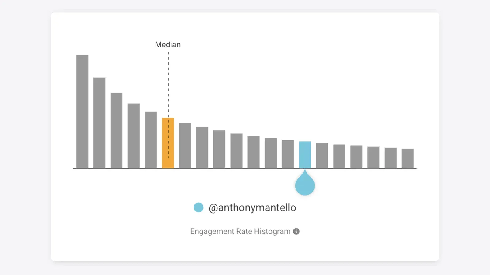 Instagram Engagement Rate Benchmarks for 2026