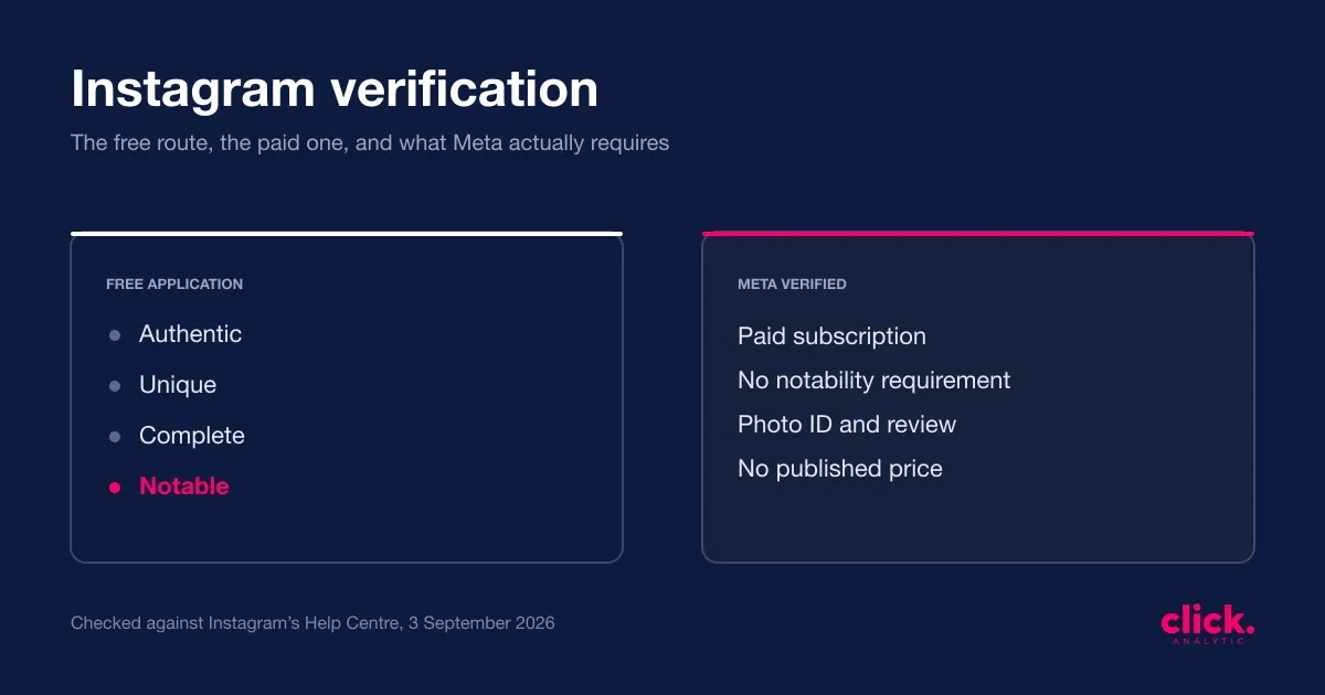 How to Get Verified on Instagram for Free in 2026