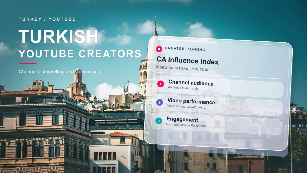 Top 25 Turkish YouTube Creators (September 2026)