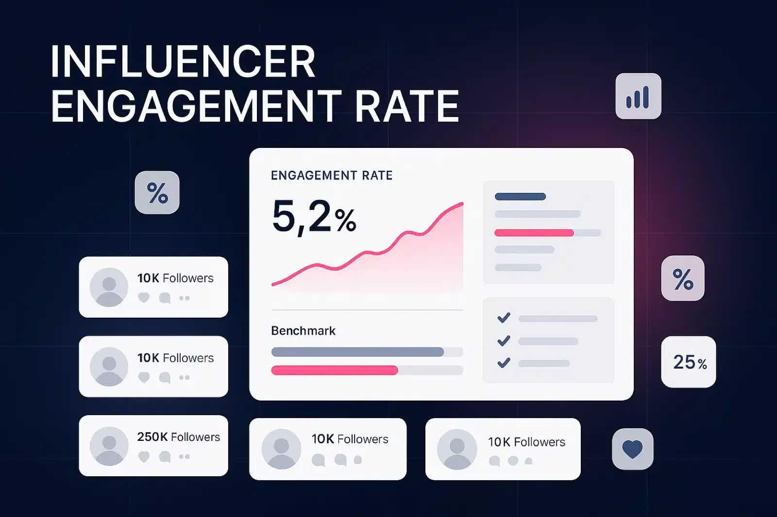 Influencer Engagement Rate: Formula and Benchmarks