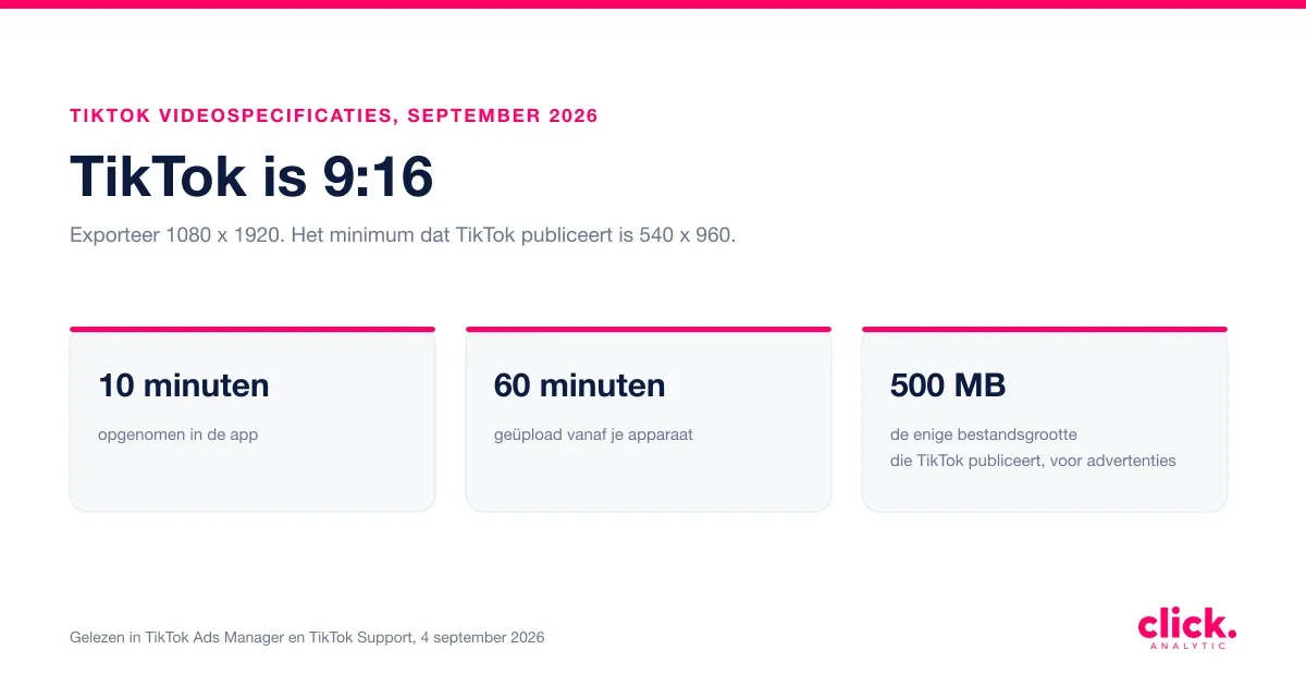 TikTok-beeldverhouding en videospecificaties