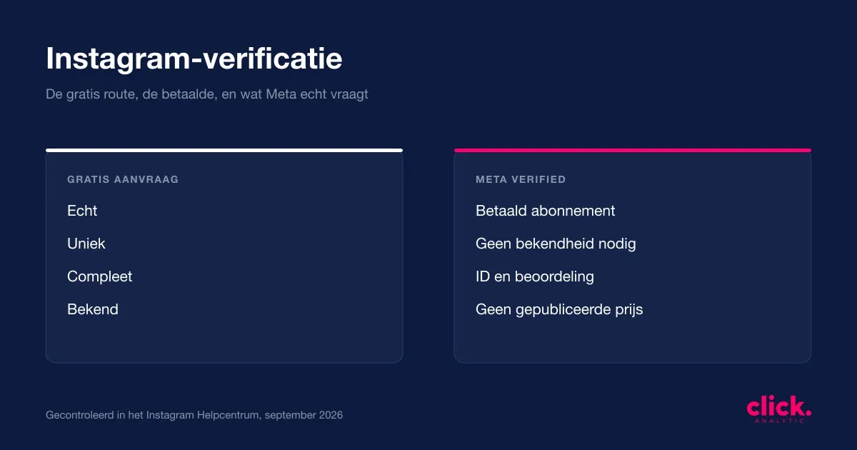 Gratis geverifieerd worden op Instagram