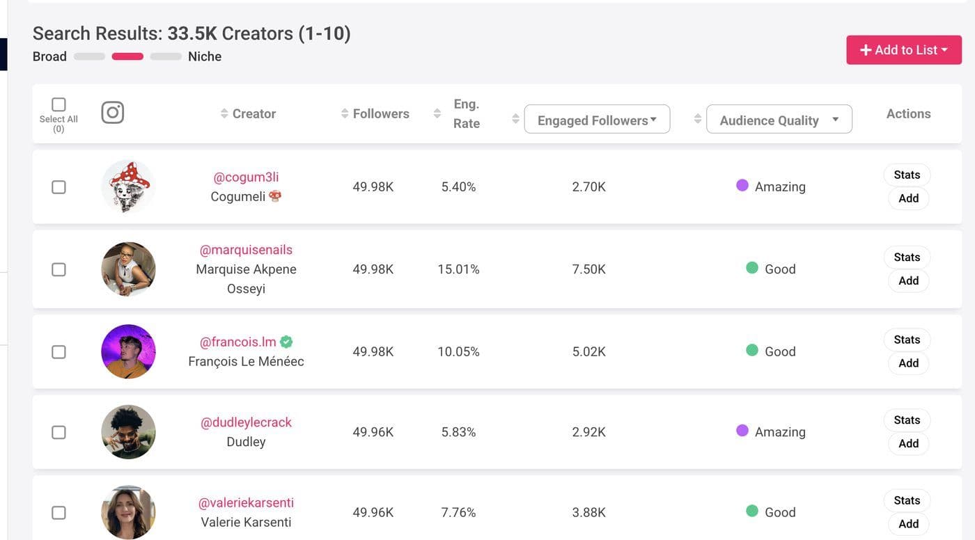 How to find the best creators in a few minutes