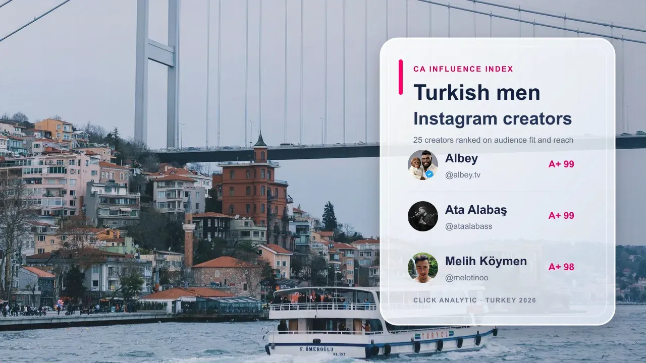 Top 25 Turkish Male Instagram Influencers