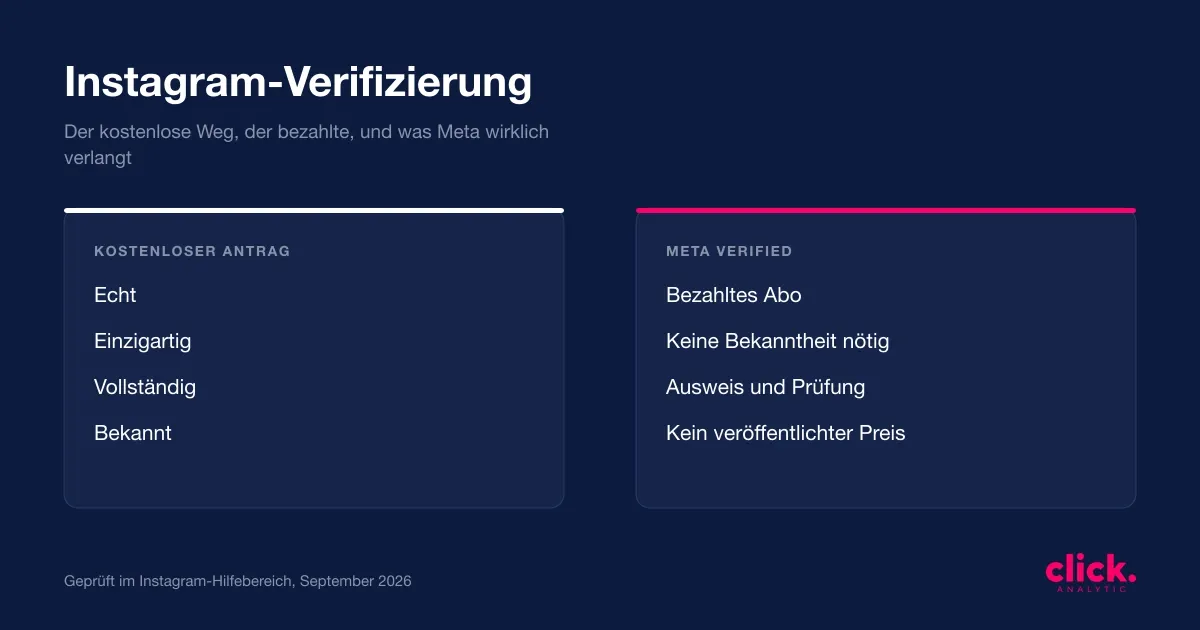 Instagram-Verifizierung kostenlos bekommen