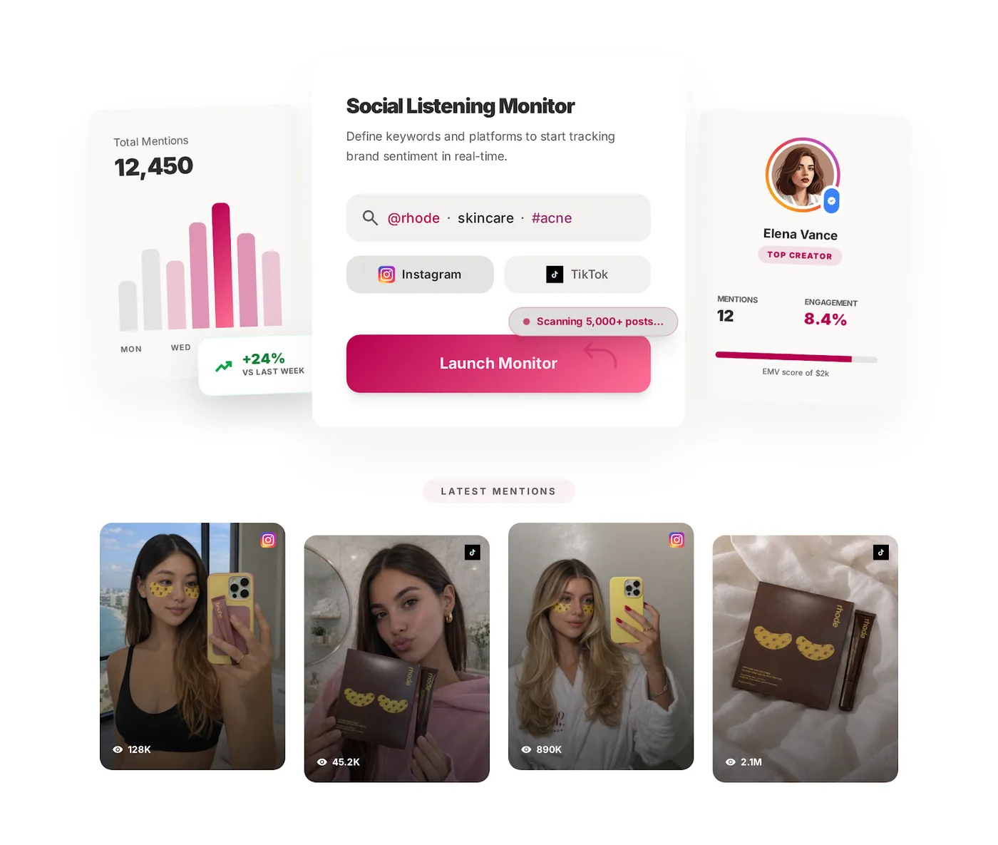 Social Listening for Influencer Marketing in Click Analytic