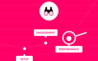Tracking Influencer Performance
