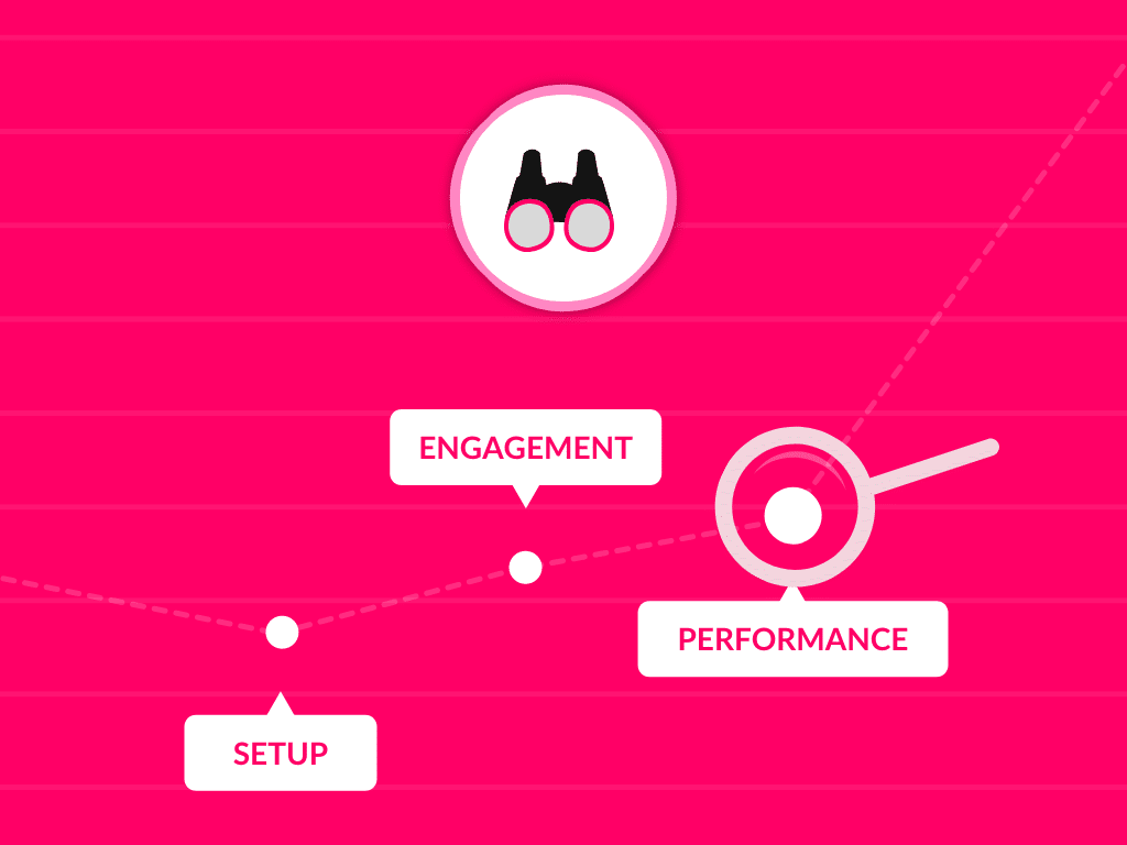 Tracking Influencer Performance - Click Analytic