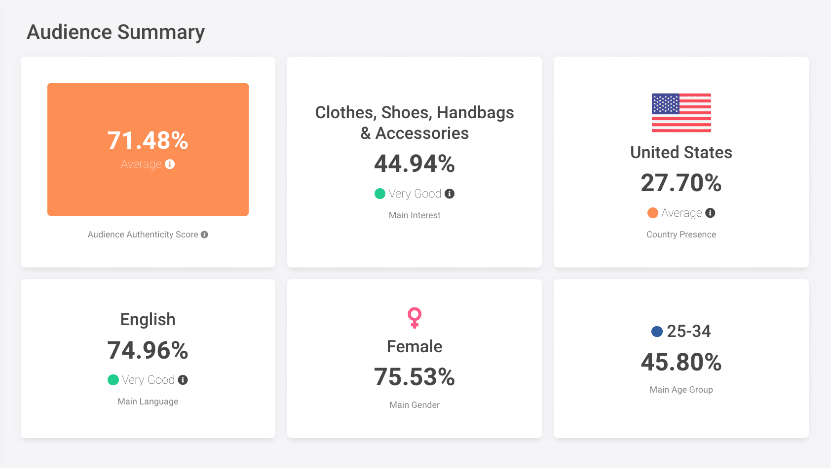 Click Analytic statistics representing the top audience demographics of Lounge Underwear.