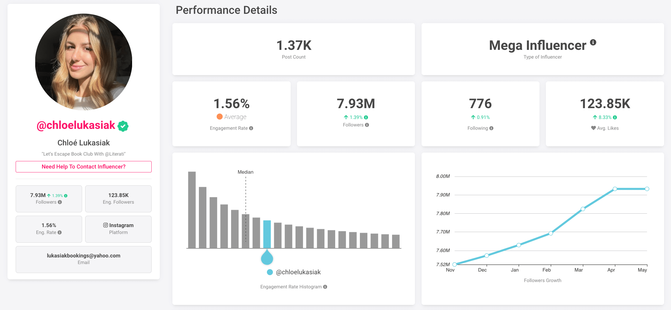 Type of Influencer: Mega Influencer Chloé Lukasiak. Click Influencer report shows an engagement rate of 1.56%.