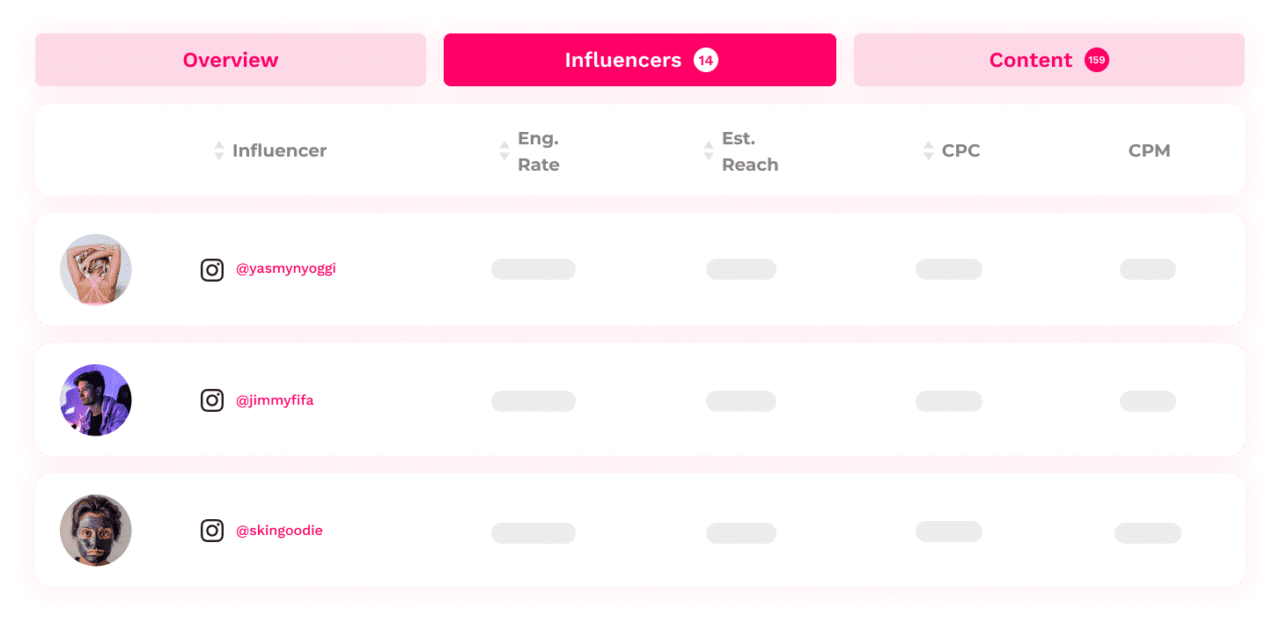 Influencer Analysis Platform - Click Analytic | Try It For Free