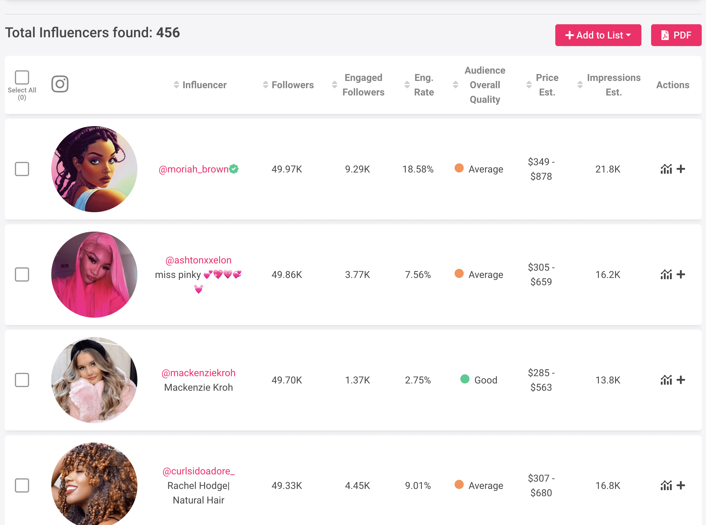 A screenshot of instagram's top influencers on ClickAnalytic.com.