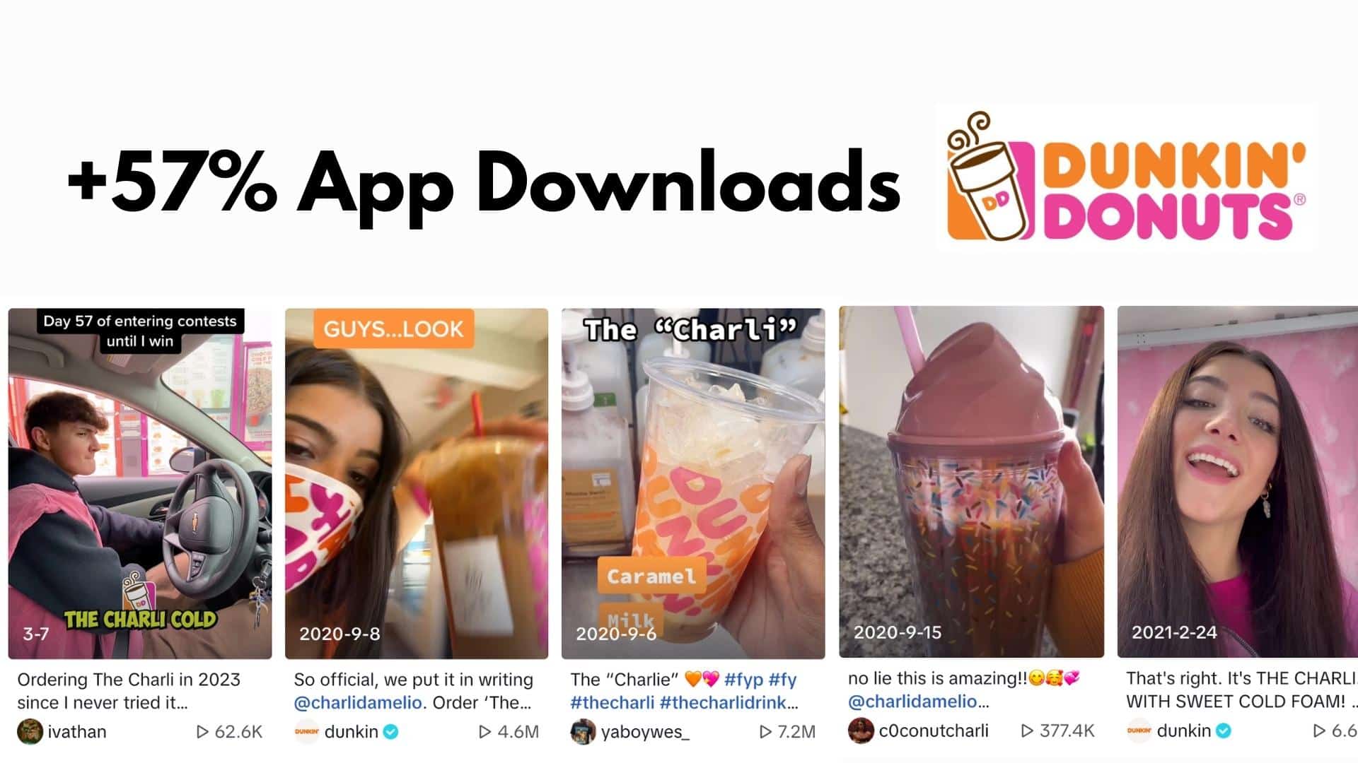 57% dunkin donuts app downloads from Charlie d'Amelio TikTok campaign