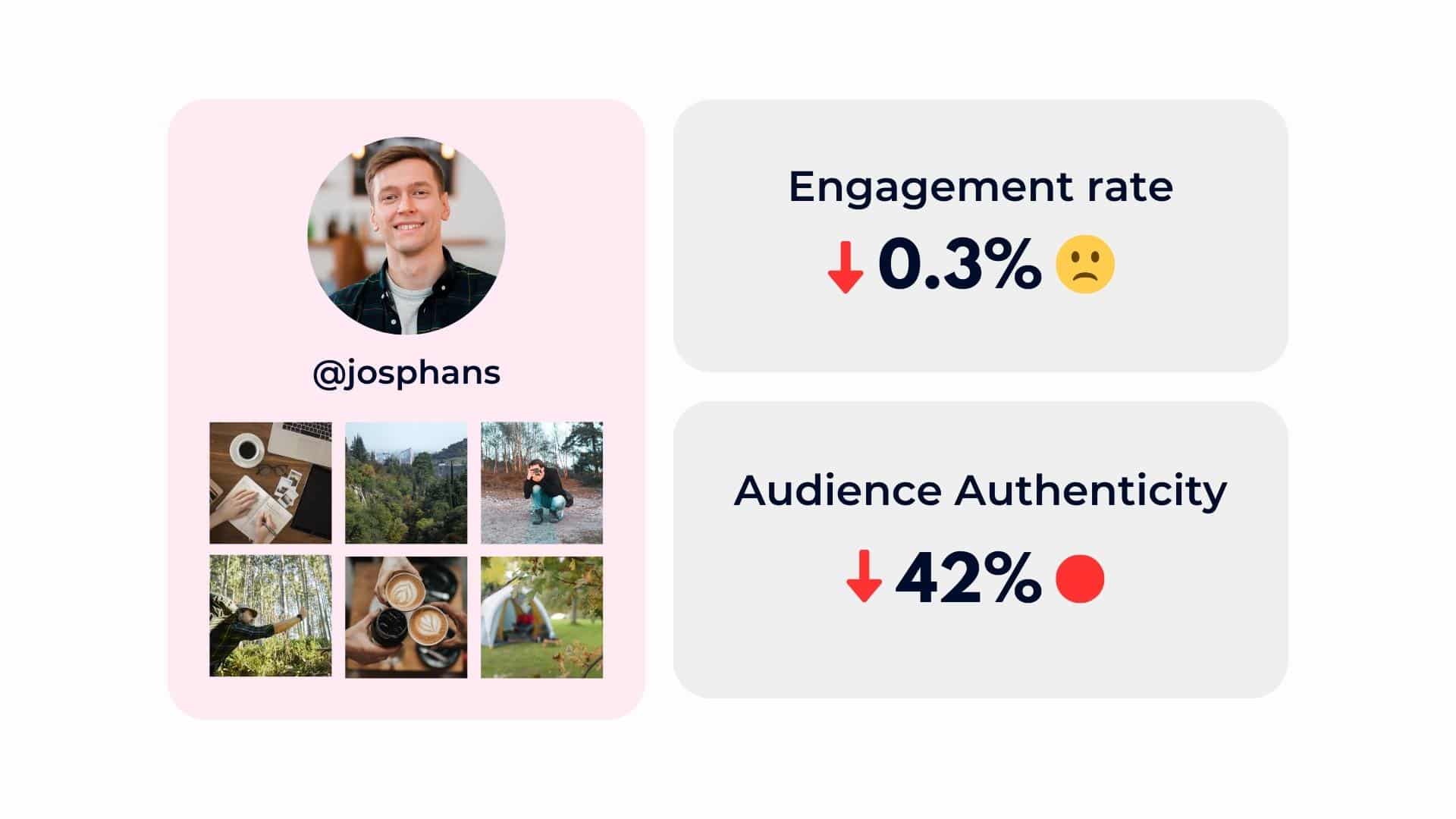 An image with the words engagement rate and audience authenticity.