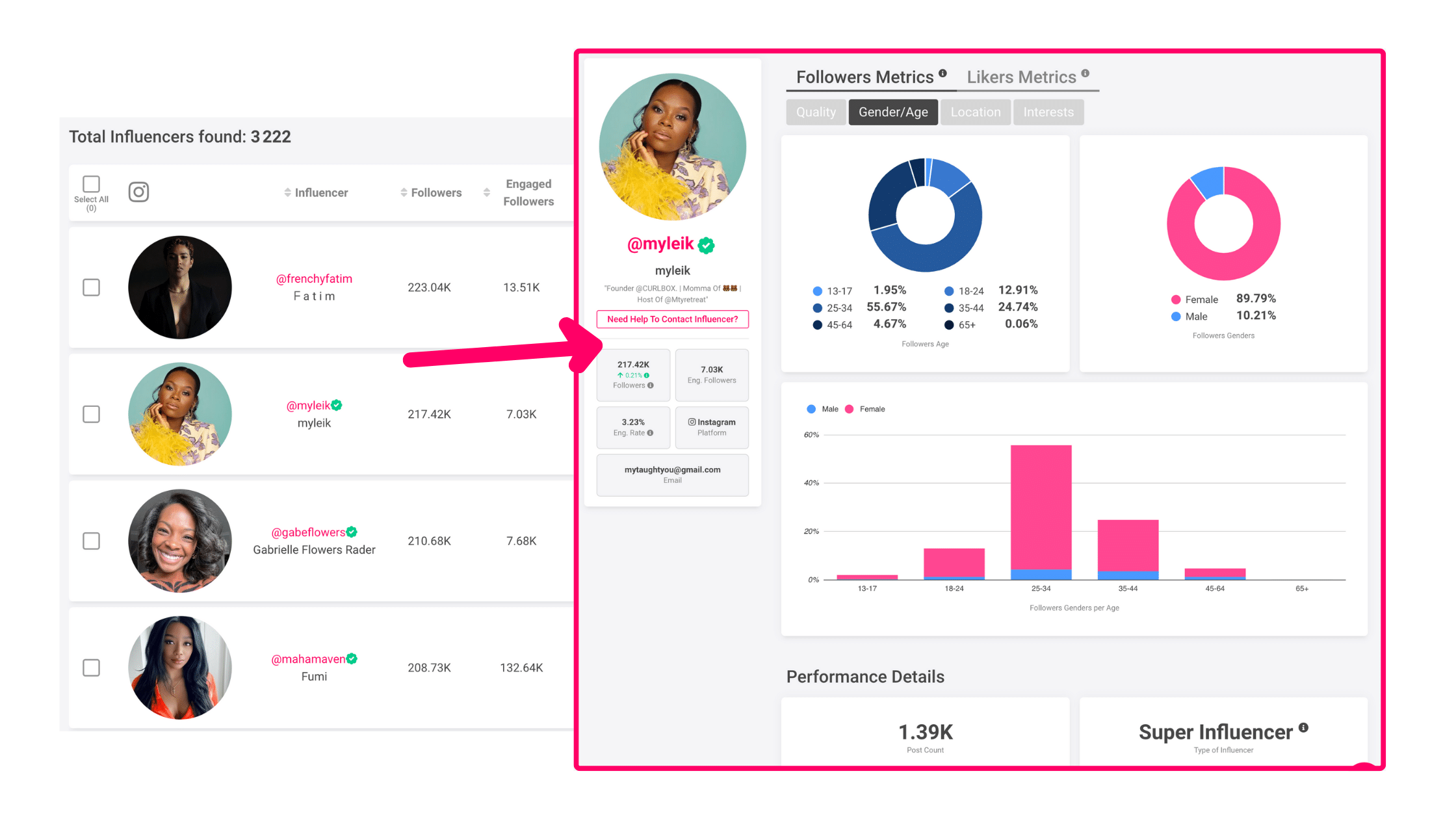 A screenshot of a dashboard showing a number of people and a graph.