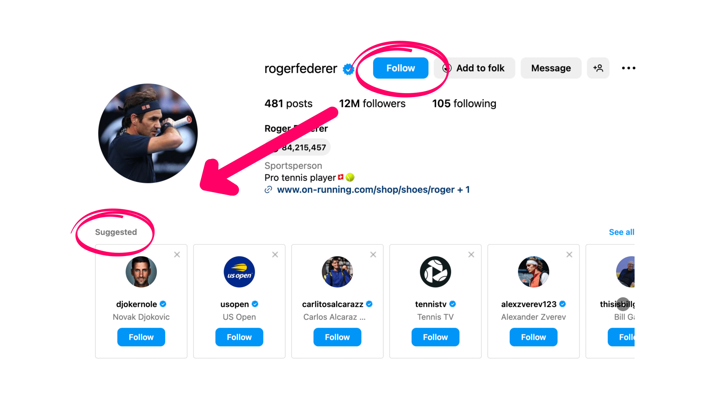 The instagram page of Roger Federer with an arrow pointing to suggested profiles.