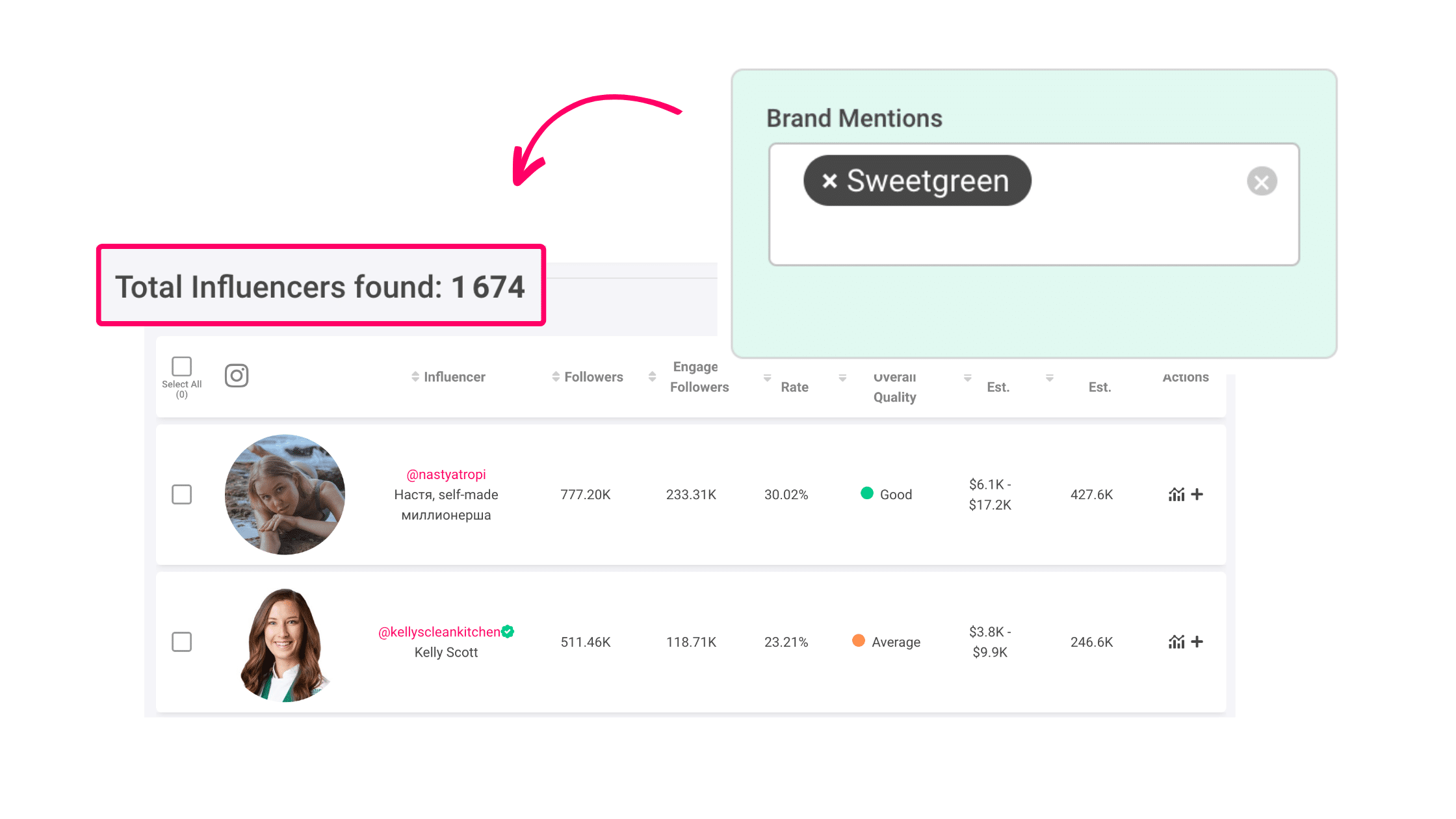 A screenshot of Click Analytic Brand Mentions filter and sweetgreen selected.