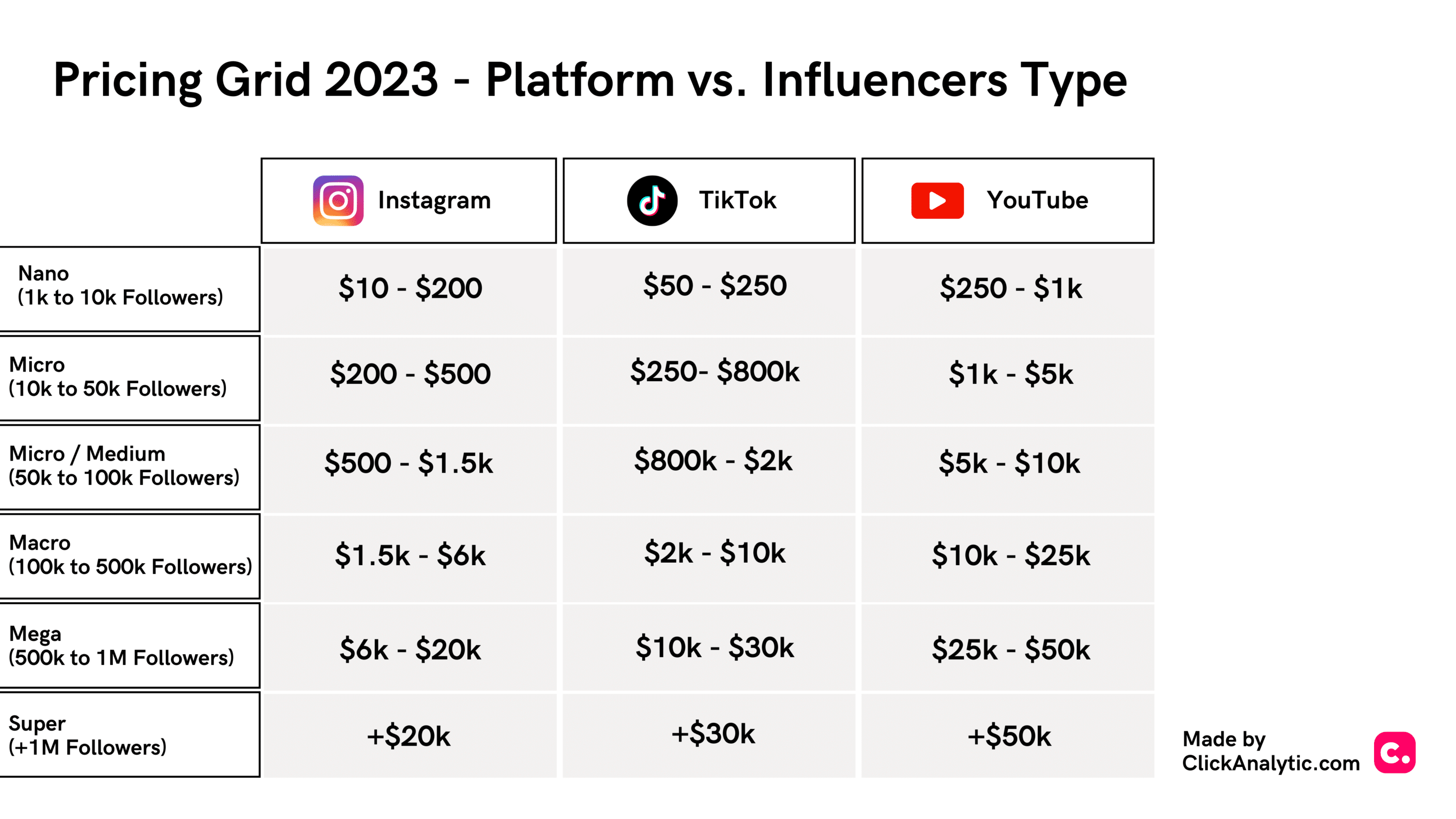 Pricing grid 2023 vs influencers type.