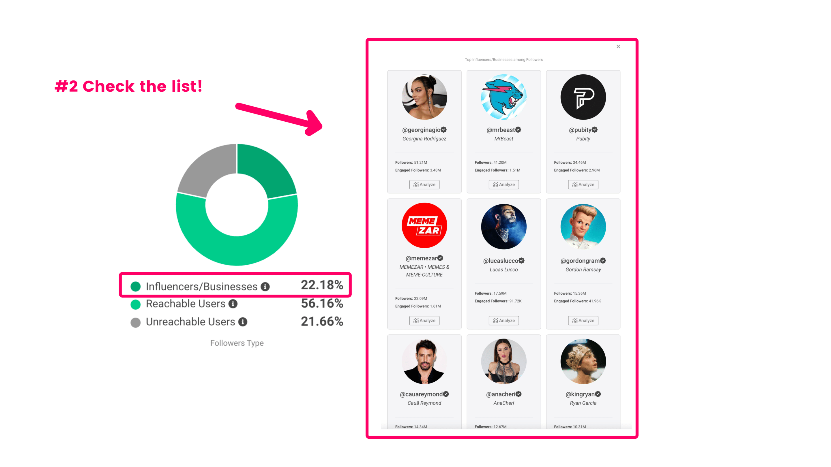 A screenshot of a ClickAnalytic.com with a list of influencers within your Instagram Followers.