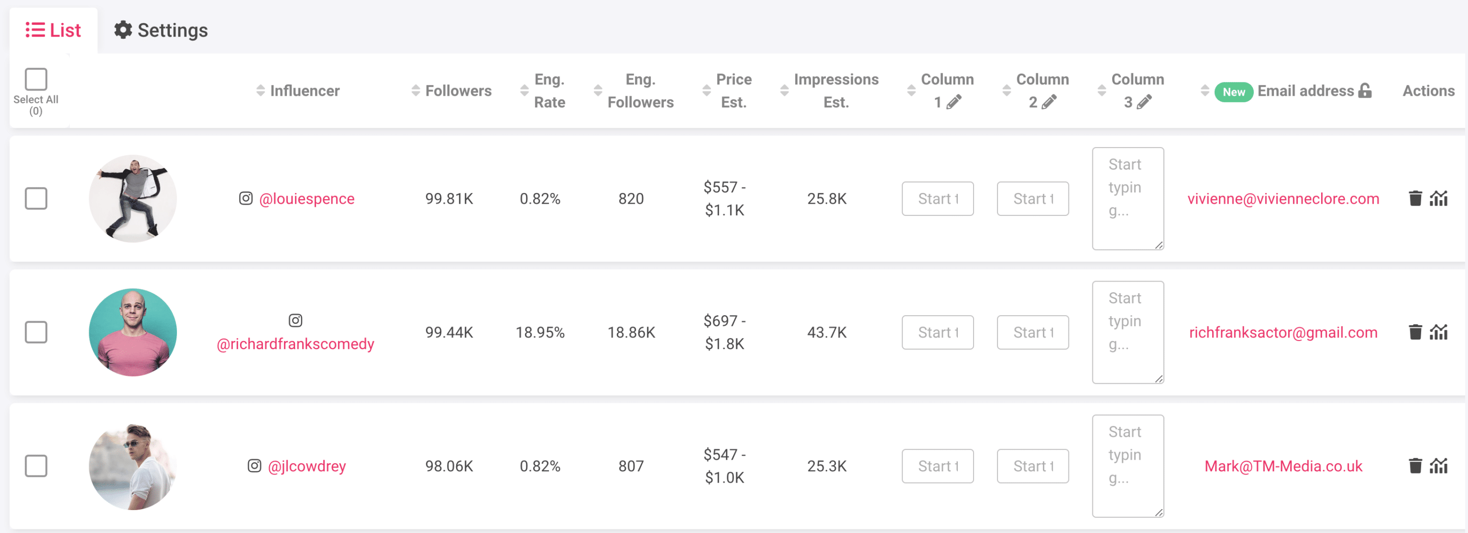 A screenshot of a Click Analytic list showing a group of influencers.