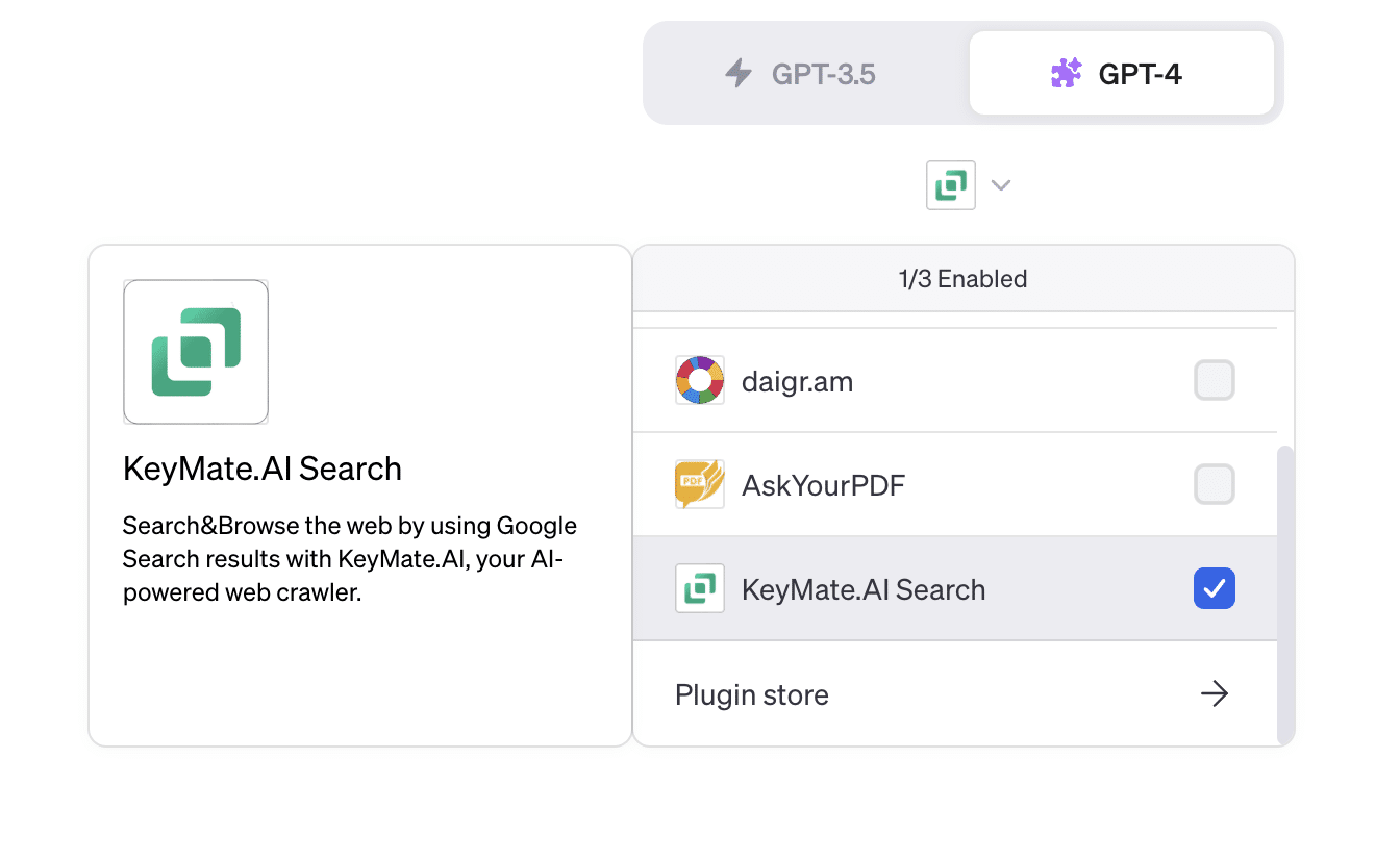 A screenshot of the Chatgpt plugins.