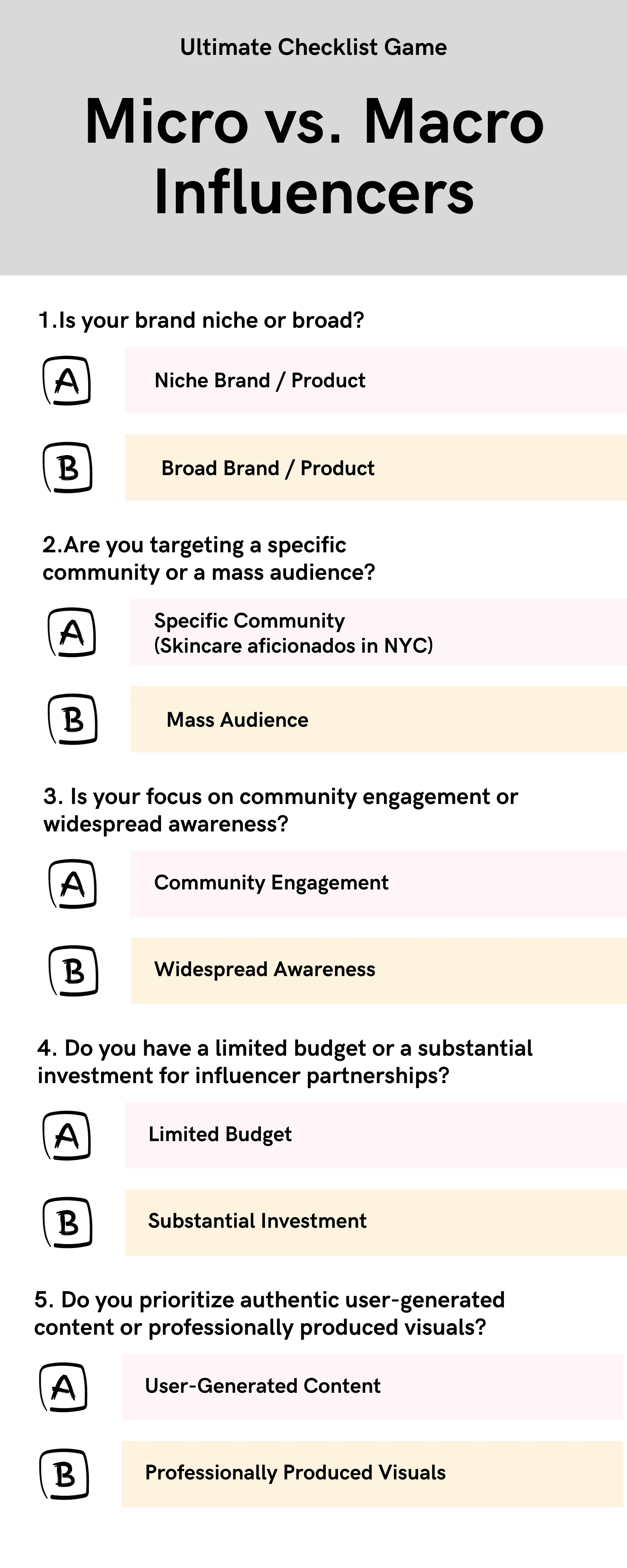 Micro vs macro influencers. Ultimate check list.