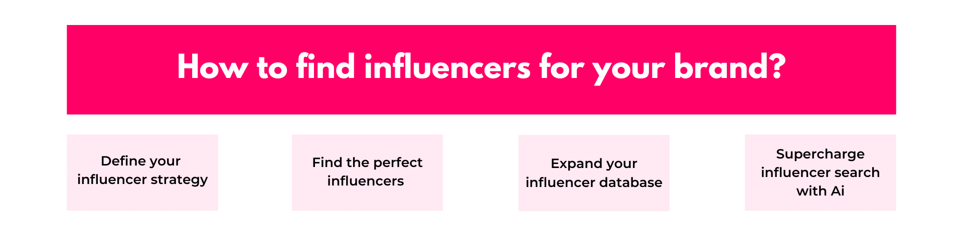 How to find influencers for your brand.