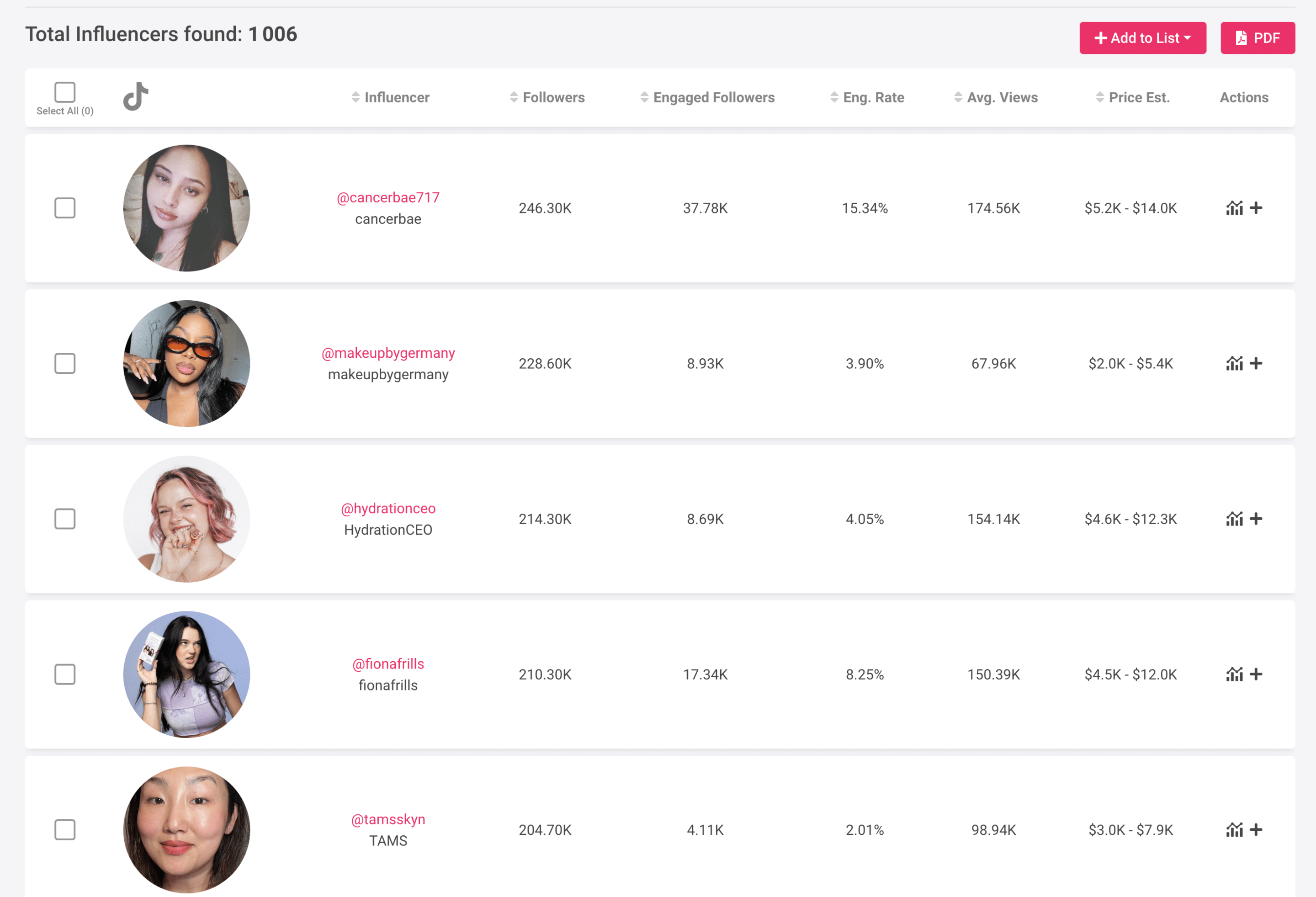 A screenshot of a ClickAnalytic.com showing a list of influencers on TikTok.