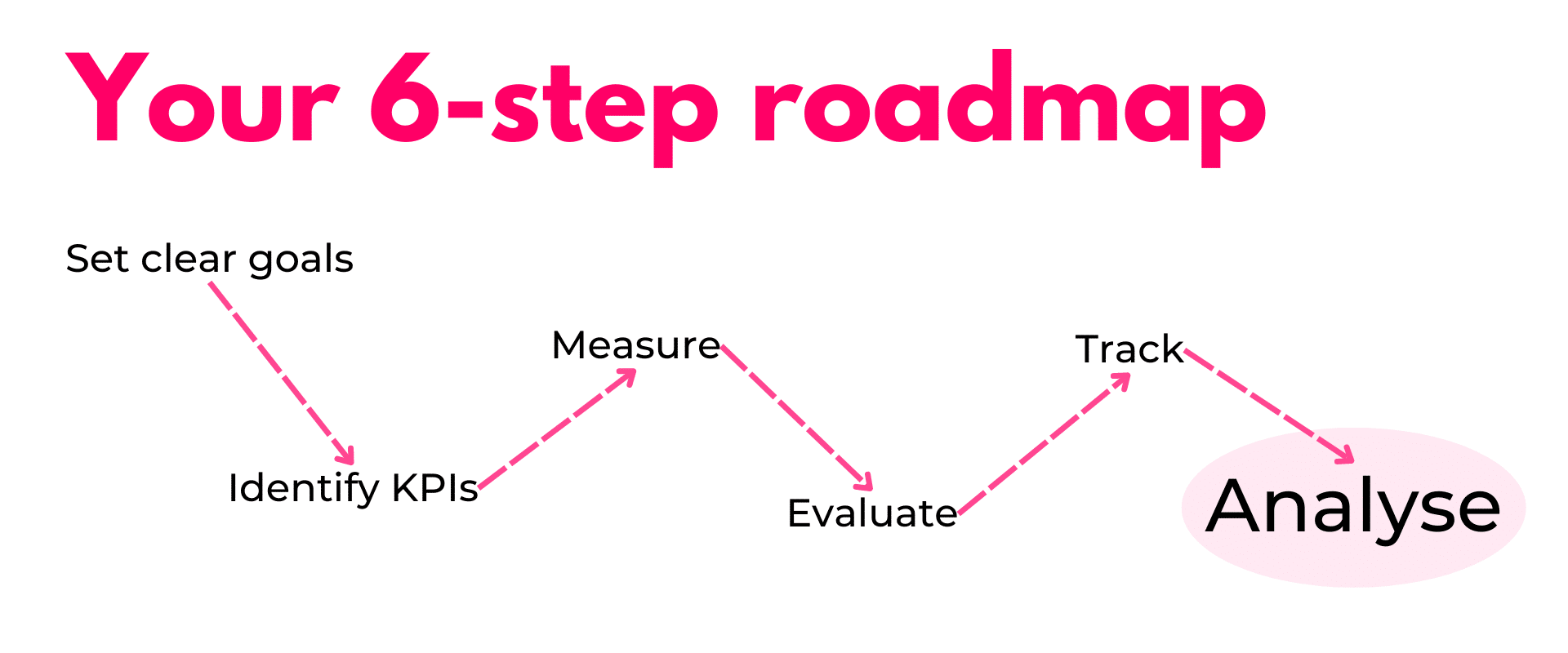 Your 6 step roadmap.