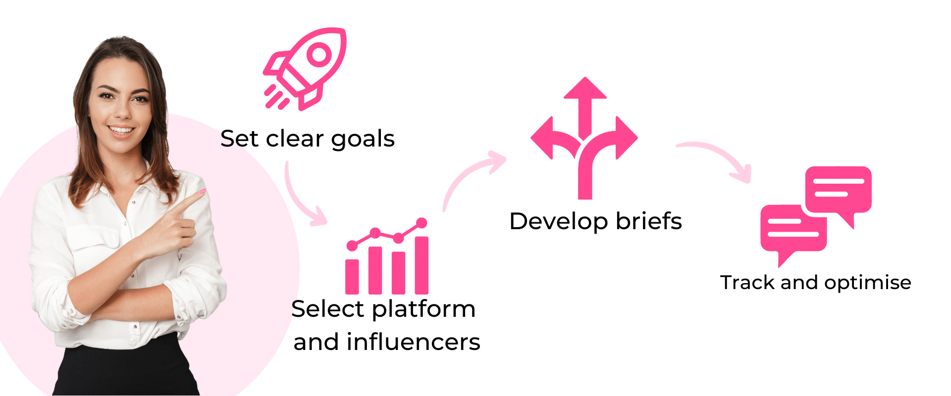 An image of a woman pointing to a set of goals.