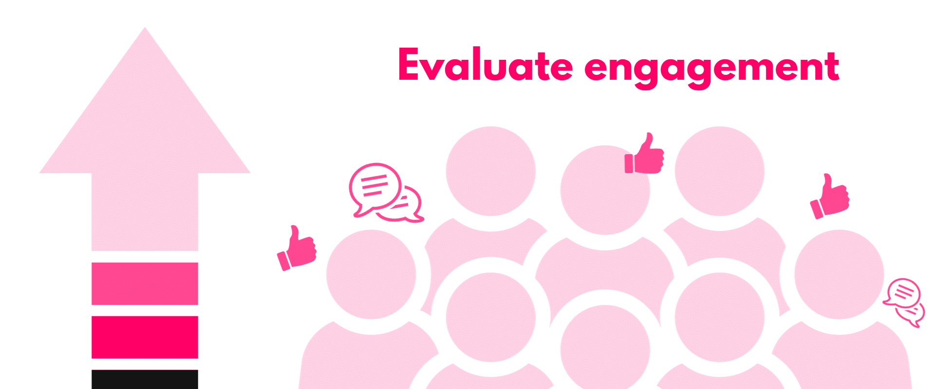 A pink arrow with the words evaluate engagement.