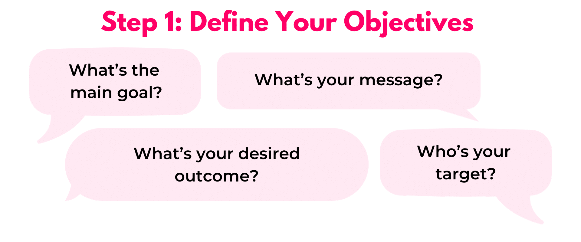 Step 1 define your objectives.