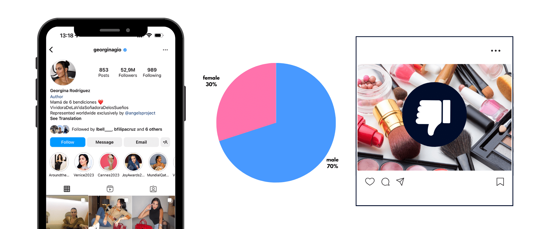 A phone with a pie chart on it and a pie chart next to it.