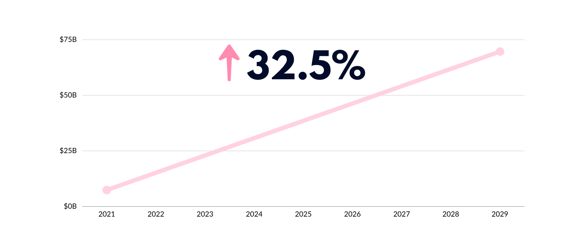 A graph with a pink arrow pointing down.